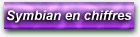 Histoire de Symbian